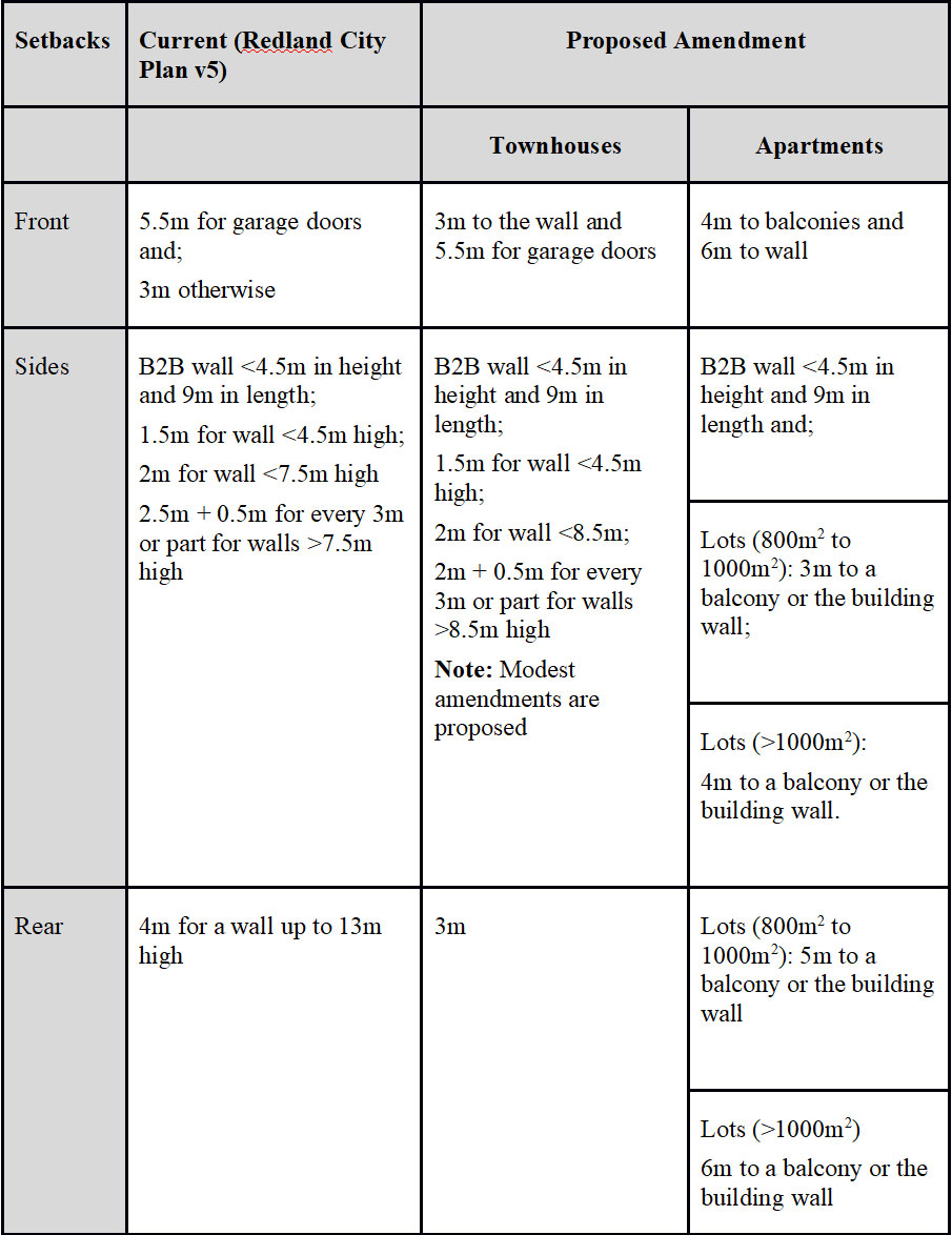 Planned changes table